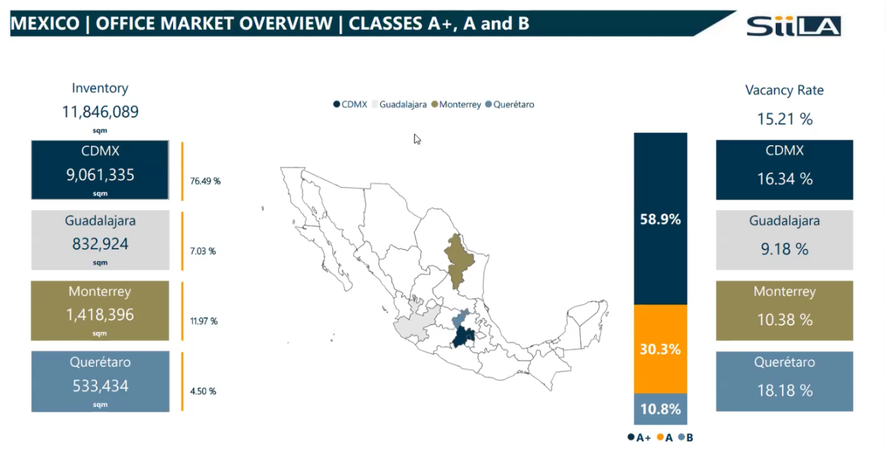 Panorama del mercado inmobiliario en México: Webinar ADI
